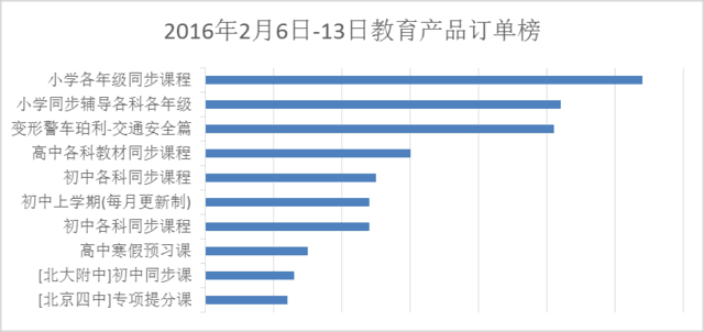 海信发布智能电视春节数据 416万家庭看春晚 