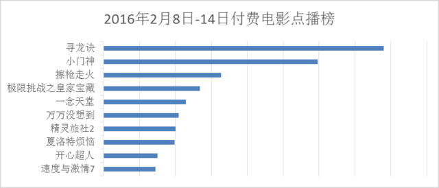海信发布智能电视春节数据 416万家庭看春晚 