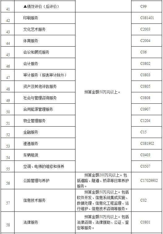 表3